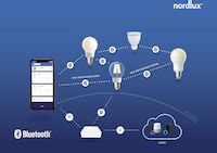 Nordlux Smart Bulb Starter Pack ES 7W GLS Frosted & Bridge - Comet Lighting